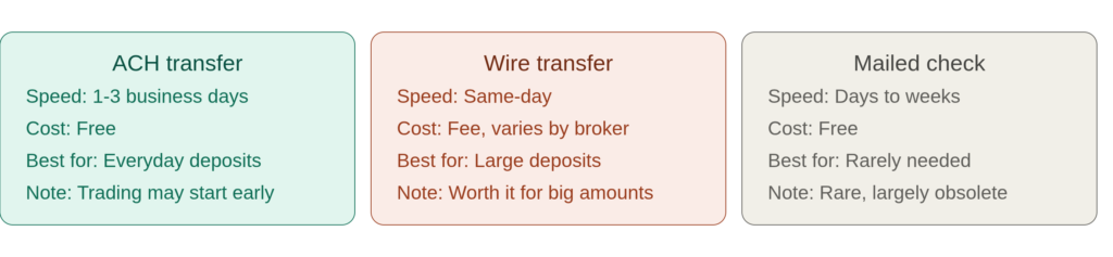 how to open a brokerage account
