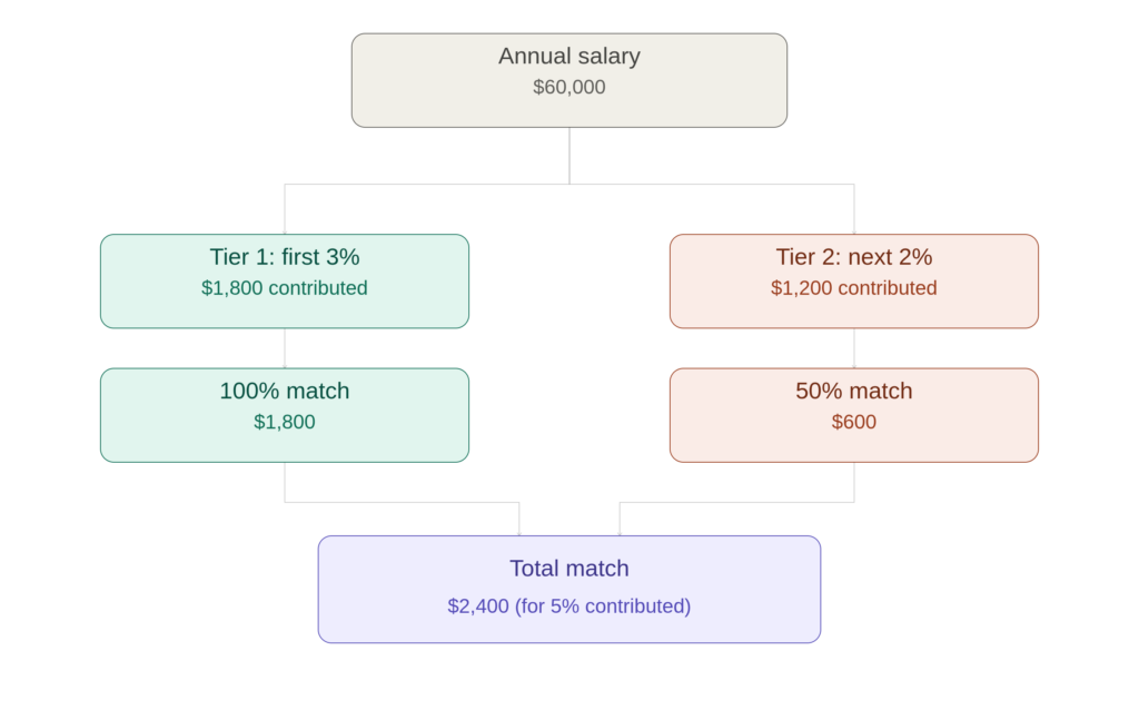 401k employer match explained